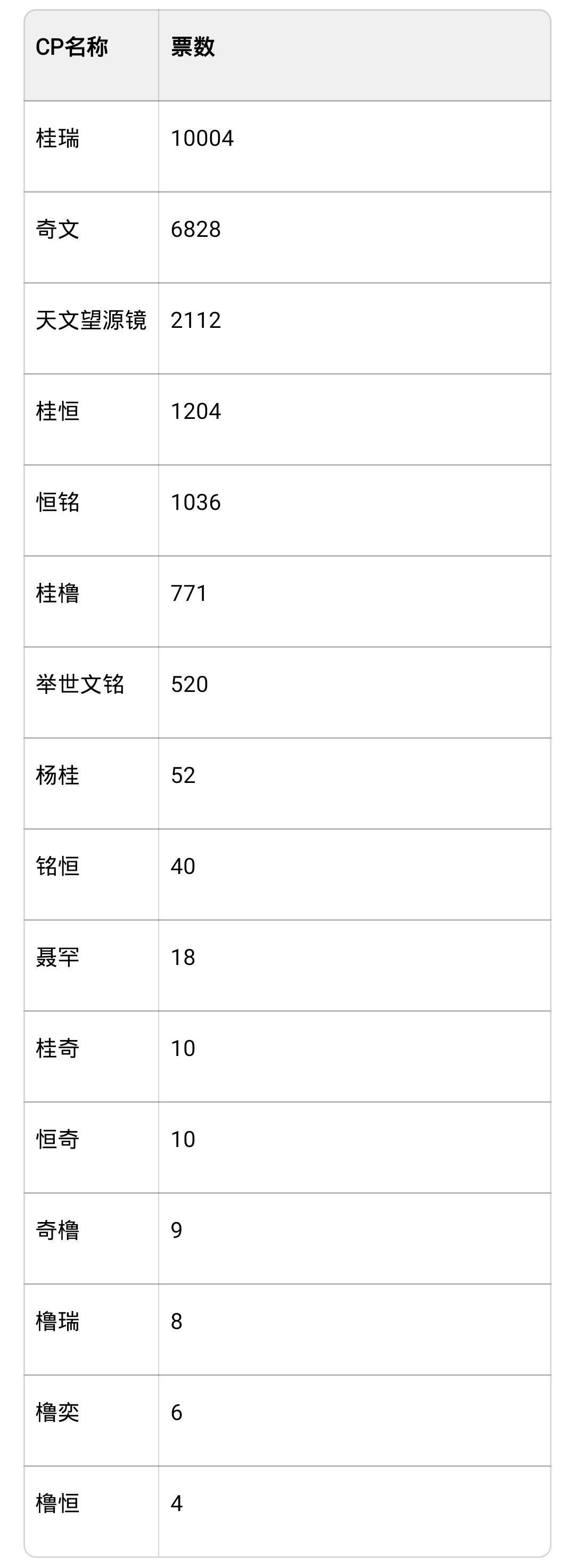投四代cp最新高会 