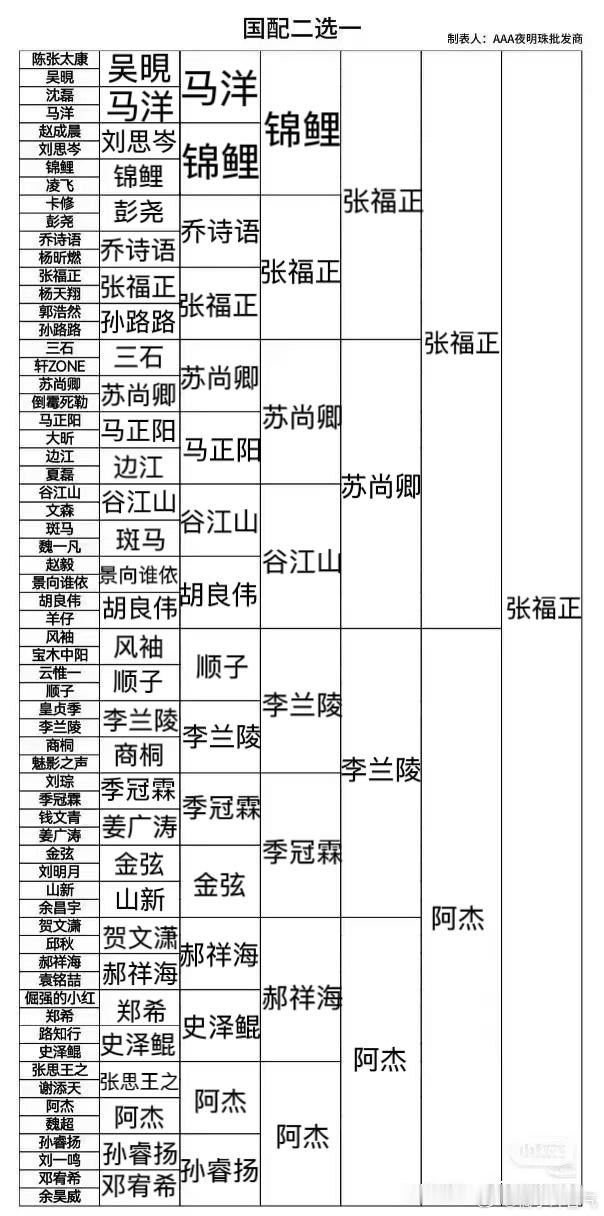 张福正你赢了