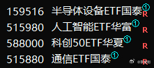 下午或明天，如果继续有明显跌幅，就再打出去1/4，此后就是等…… 