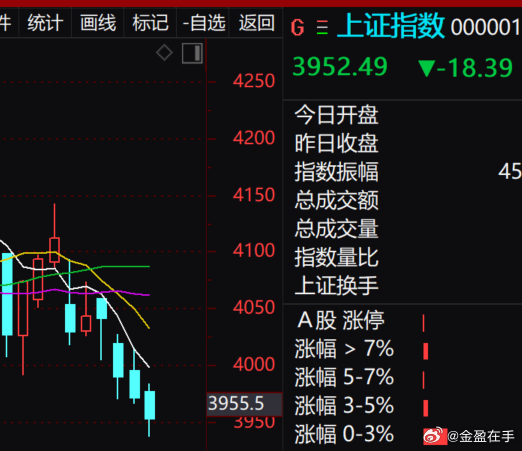 这样的行情还叫你猛冲，猛干的大V基本可以拉黑了……可以亏钱，但是不能没有良知！ 