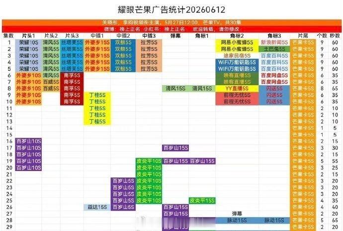 李昀锐关晓彤耀眼全集有广，棒棒哒 