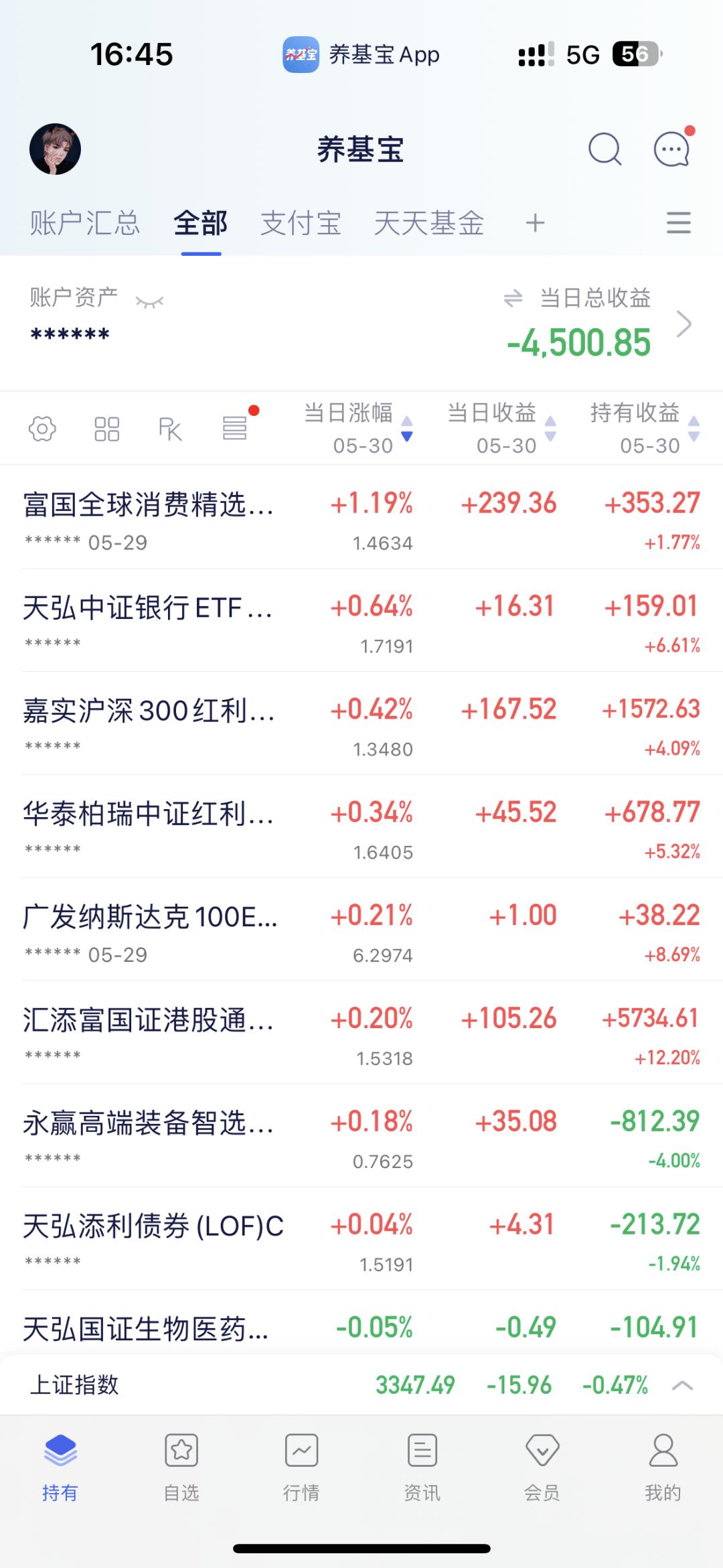 还能怎么办，只能加仓了