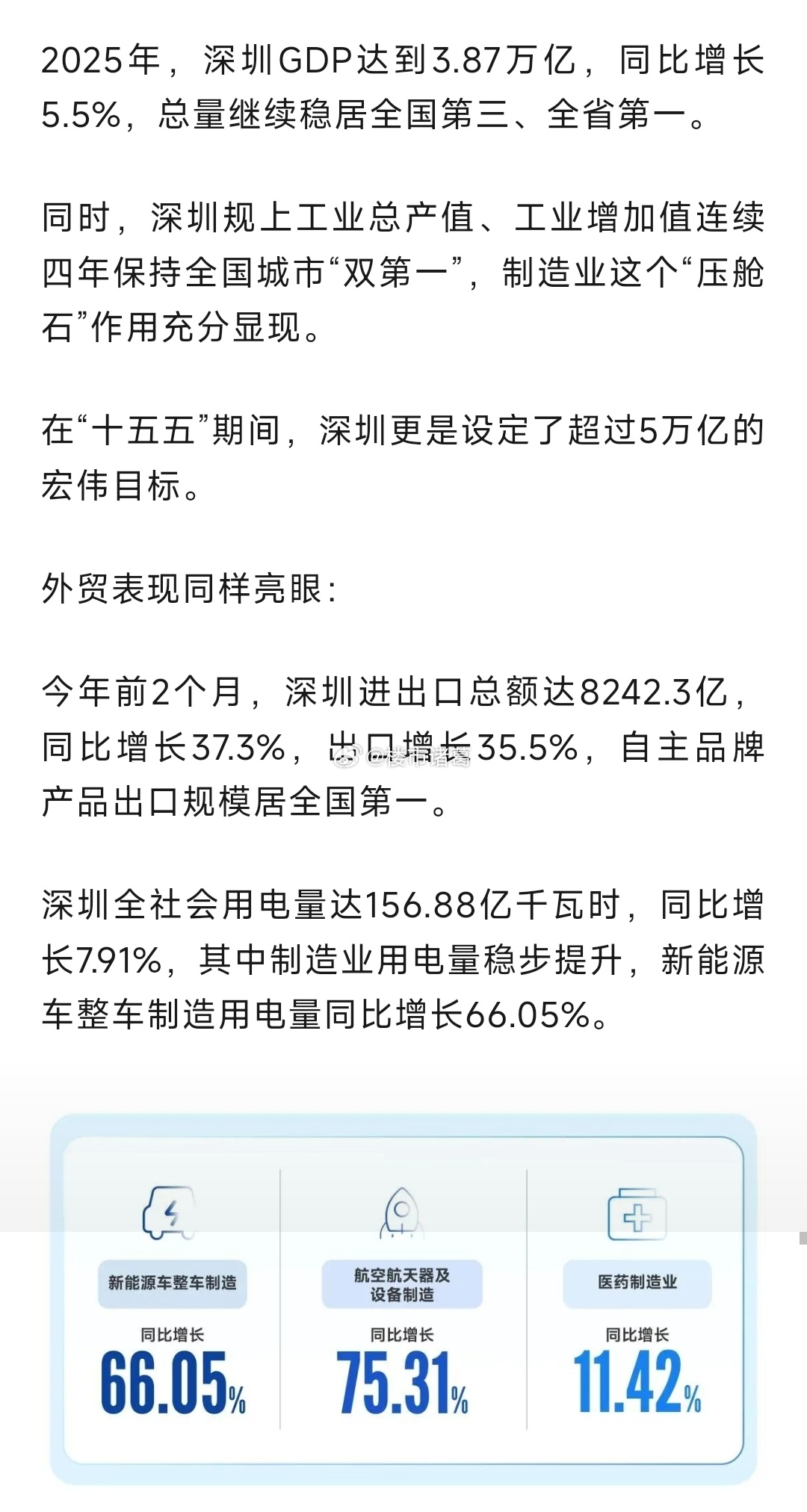 国外战火不断，兜兜转转还是发现中国最靠谱。而深圳作为中国经济的排头兵，制造业回暖