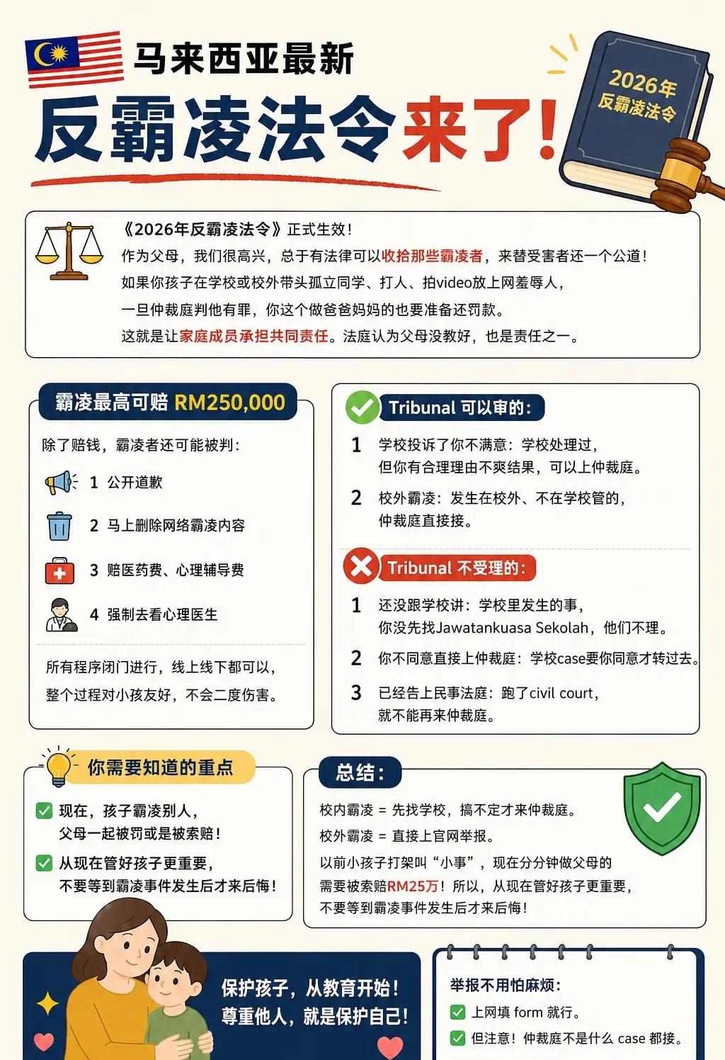 关于🇲🇾最新反霸凌法令
相信大家最近刷FB都会看见🇲🇾最新公布了一则反霸