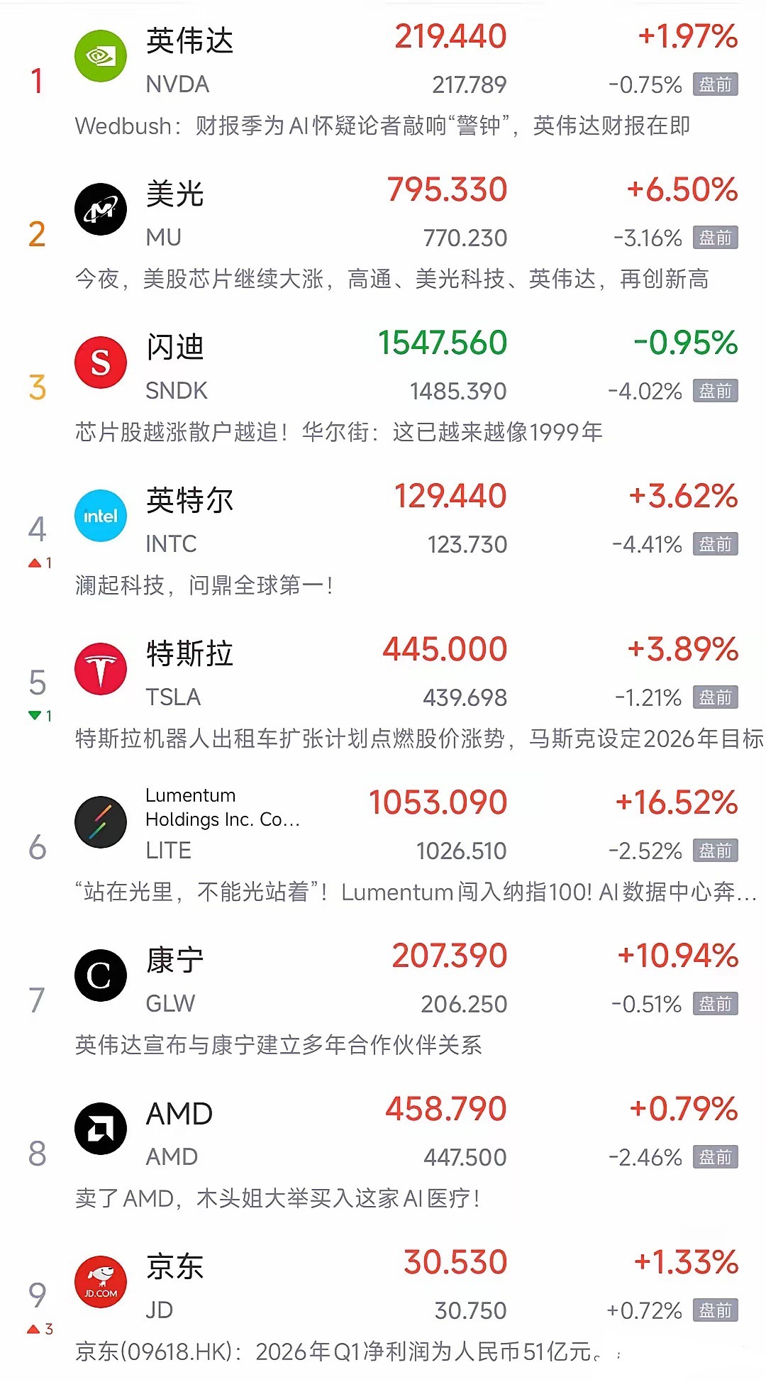 明天A股要遭受考验了，今晚美股要搞事情了今天A股出现了调整，但整体调整并不深，而