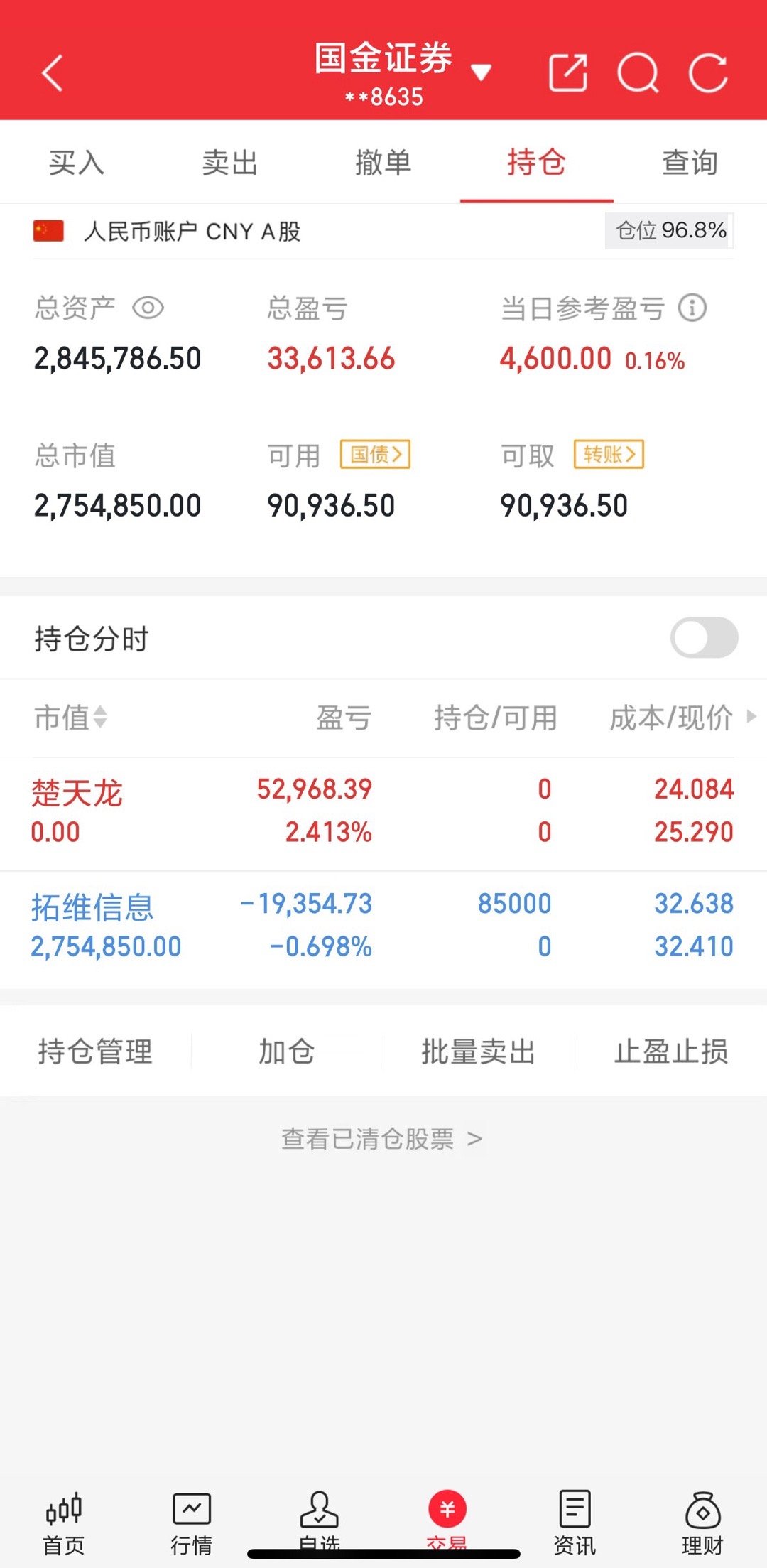 差不多今天就这样了，加完仓去钓鱼了 ​​​