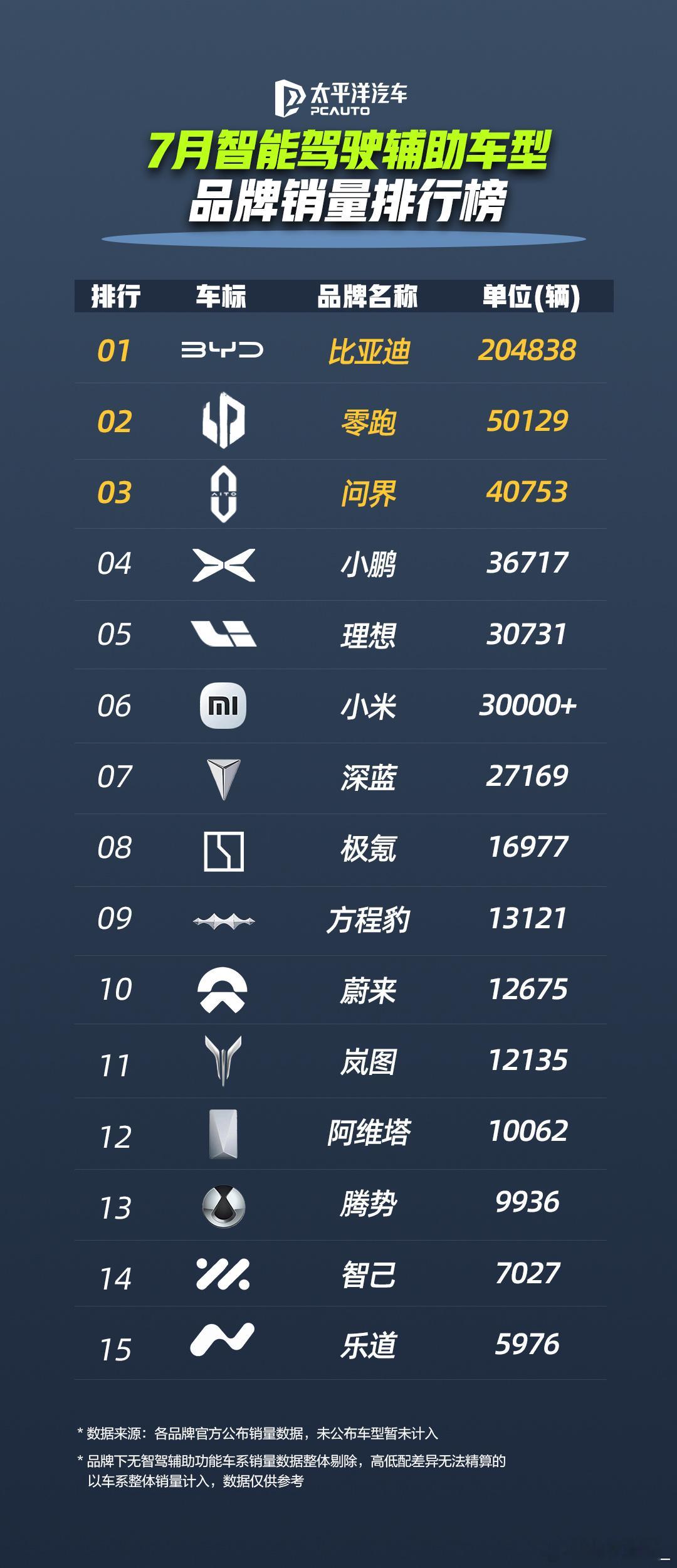 当比亚迪宣布为智能泊车安全全额兜底时，中国智能驾驶行业迎来了真正的分水岭。这份