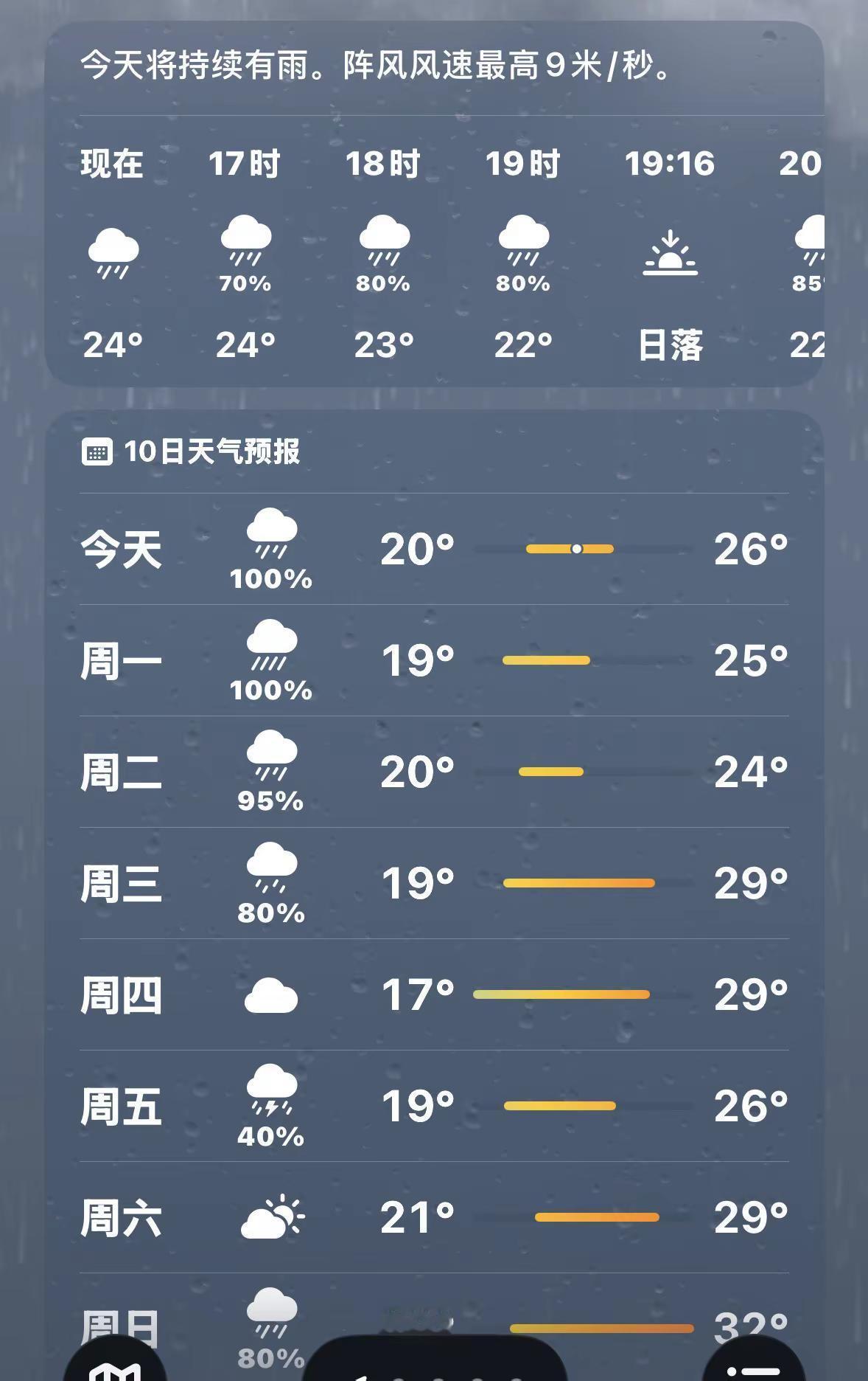 我看伦敦未必有河南忧郁