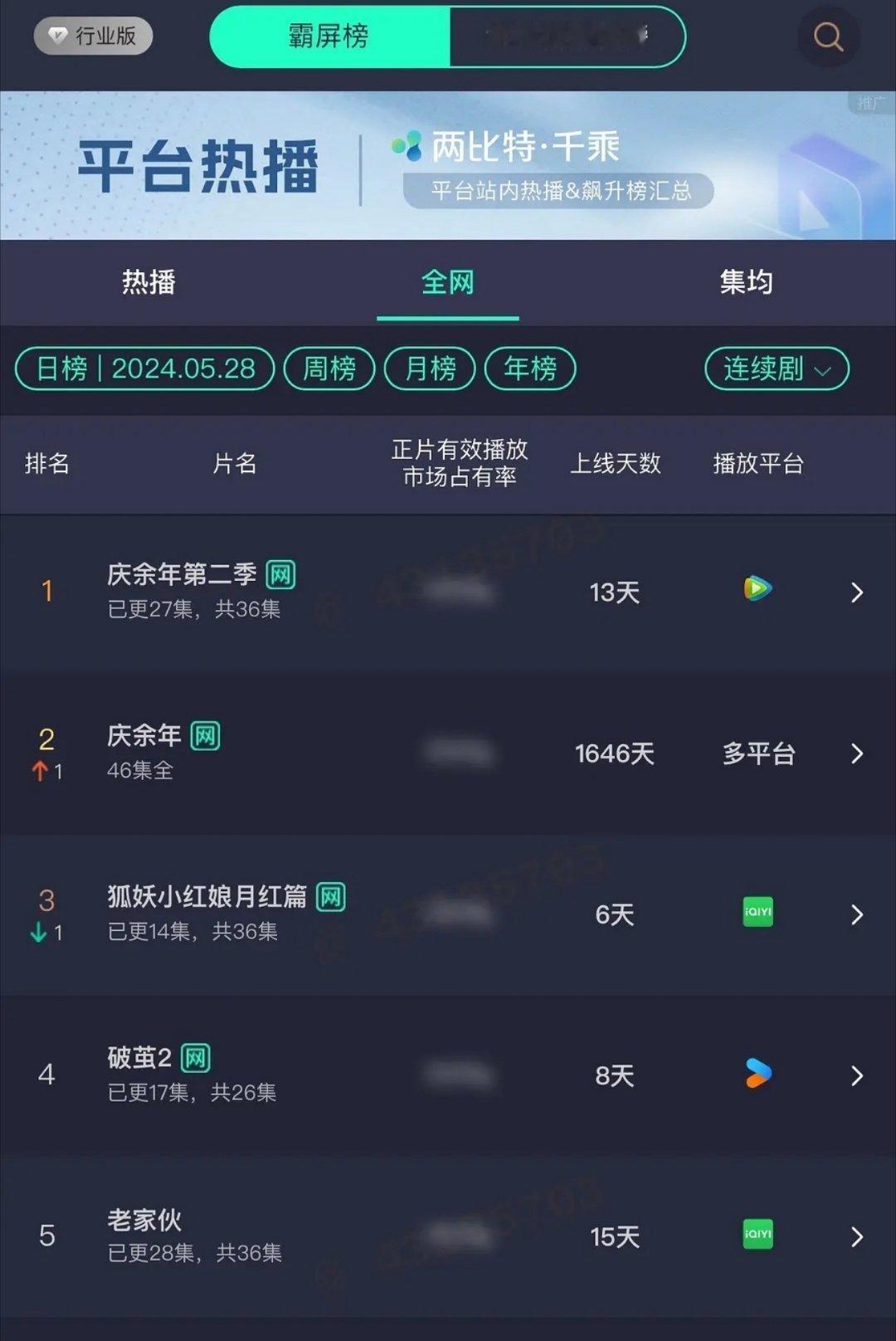 们狐妖都不如庆余年第一季了栩栩真的要完蛋了 ​​​