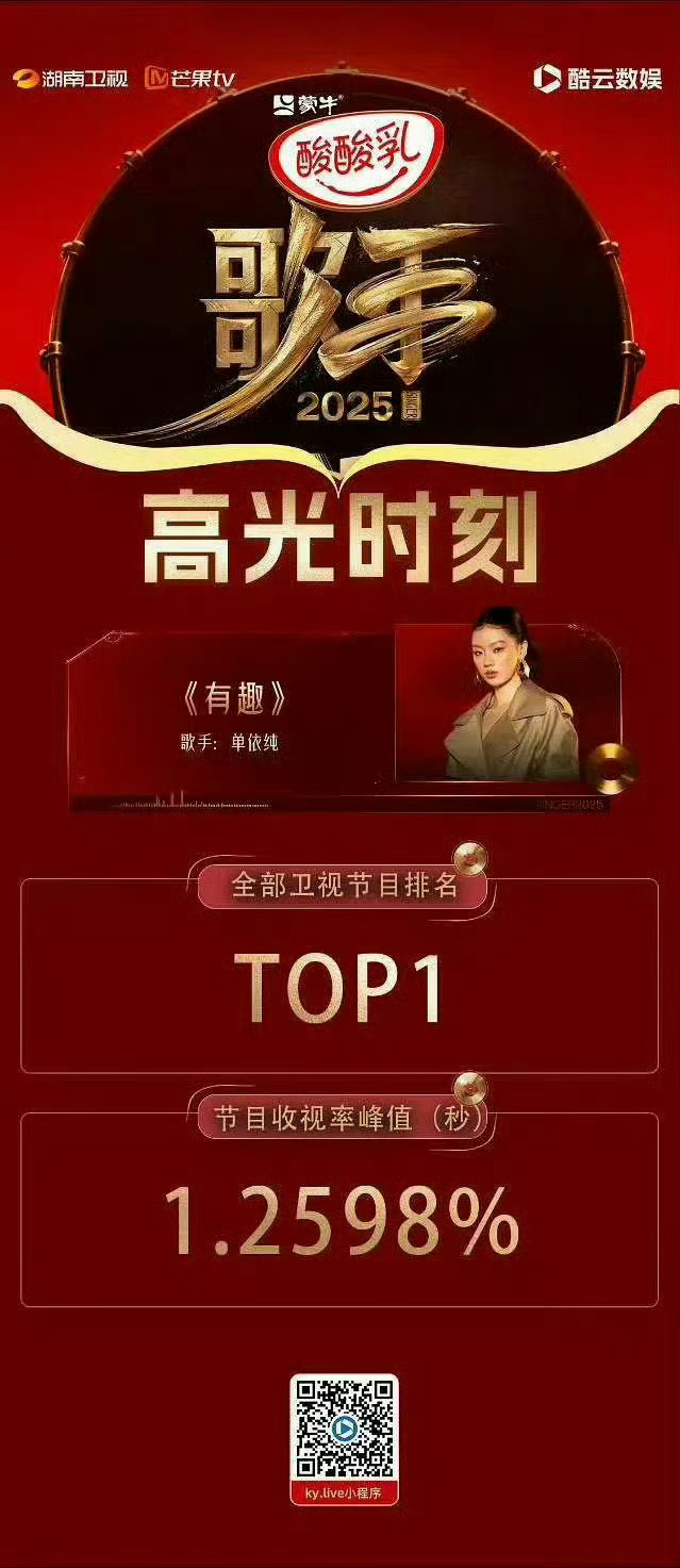 只知道真预制歌王和单依纯比 各方面都差得远了… 