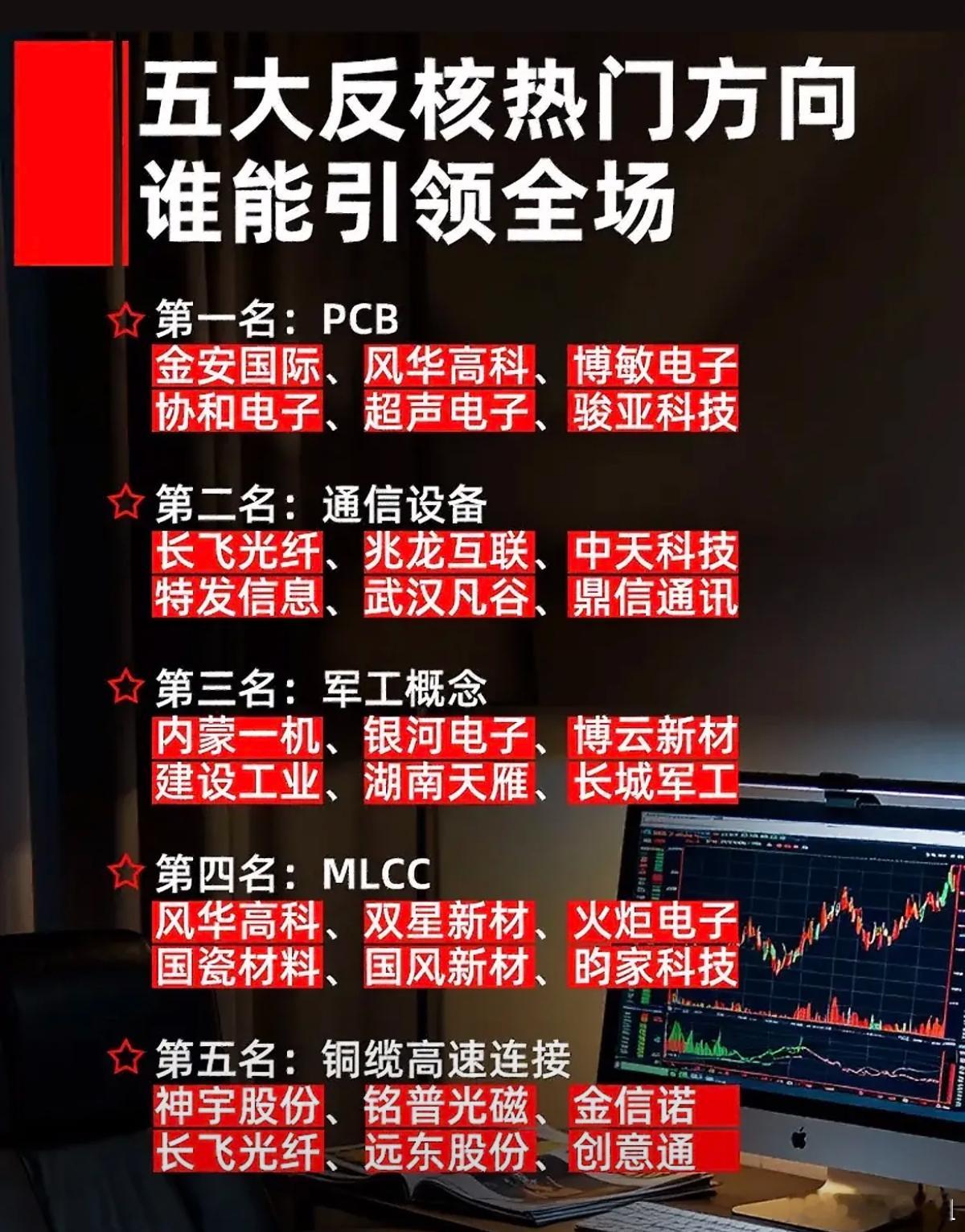 五大反弹核心赛道盘点！PCB、MLCC、通信集体发力，谁能接力扛起反弹大旗？当前