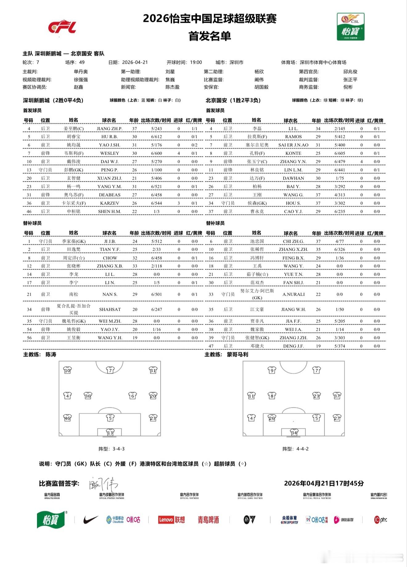 张玉宁、王刚首发，成为队史第19、20名联赛出场数达到150的球员李磊首发，联赛
