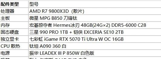 求求路过大佬指点，帮帮纯小白
谢谢上个帖子给我回复建议的各位大佬，非常感谢。这是