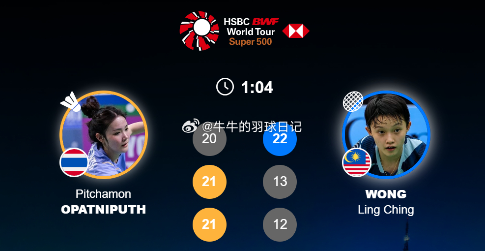 女单 1/16赛 碧查梦 20-22 21-13 21-12 黄玲青2026年印