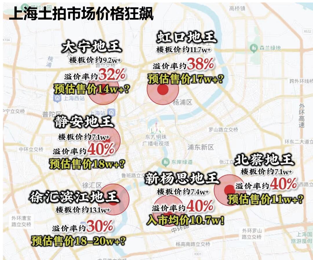 新房涨疯了，顶豪还有哪些红包盘！