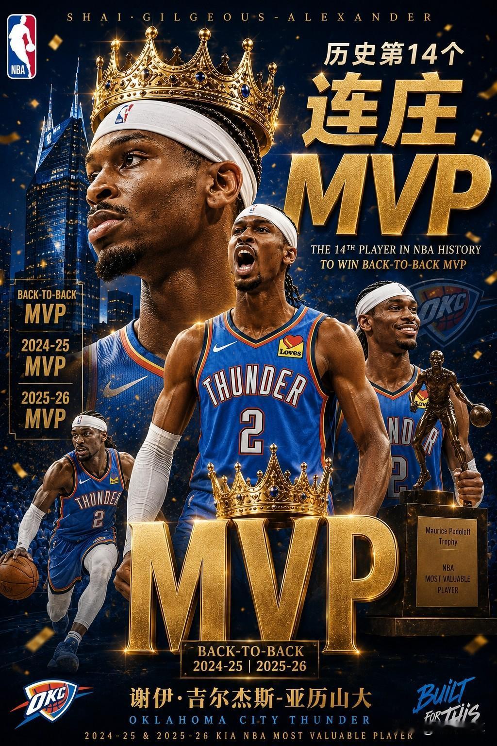 提前宣布，亚历山大毫无悬念当选本赛季常规赛MVP！

刚刚NBA知名记者Sham
