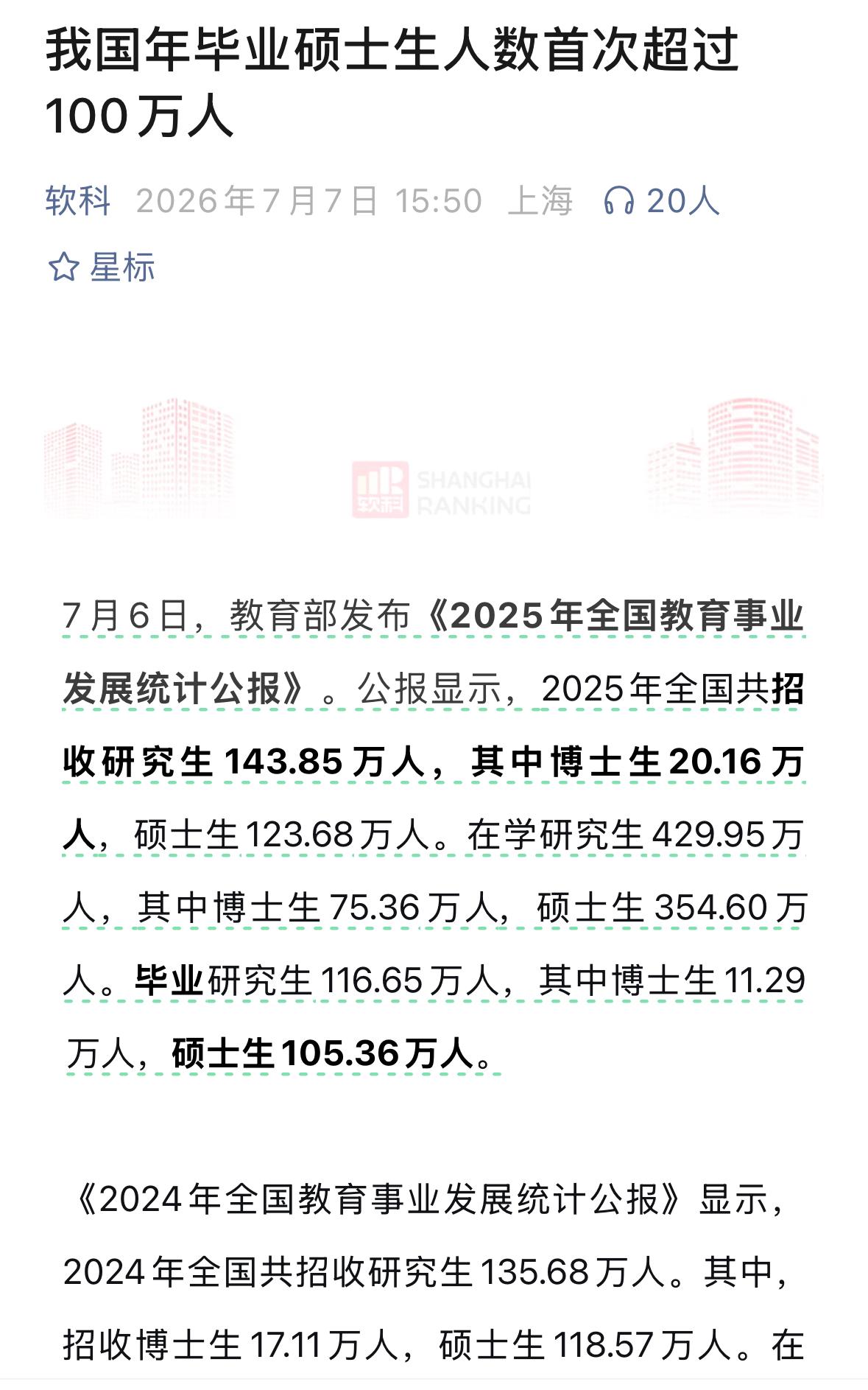 2025年毕业研究生116.65万，其中硕士105.36万，研究生招生143.8
