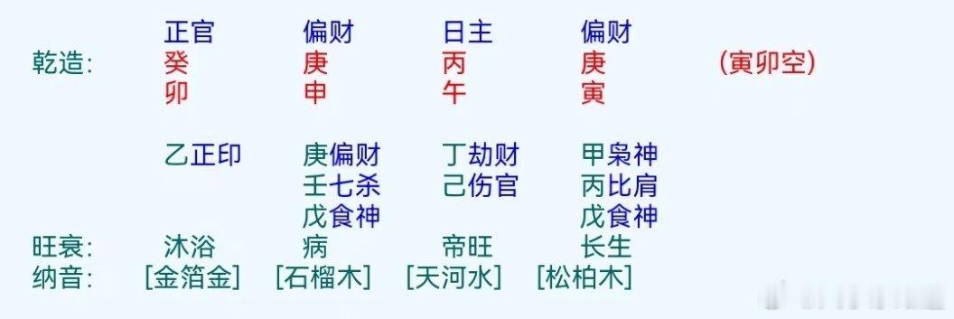 睡眠有助运气。八字身强的人少睡为好；八字身弱的人则要多睡，睡够了才对运气有好处。