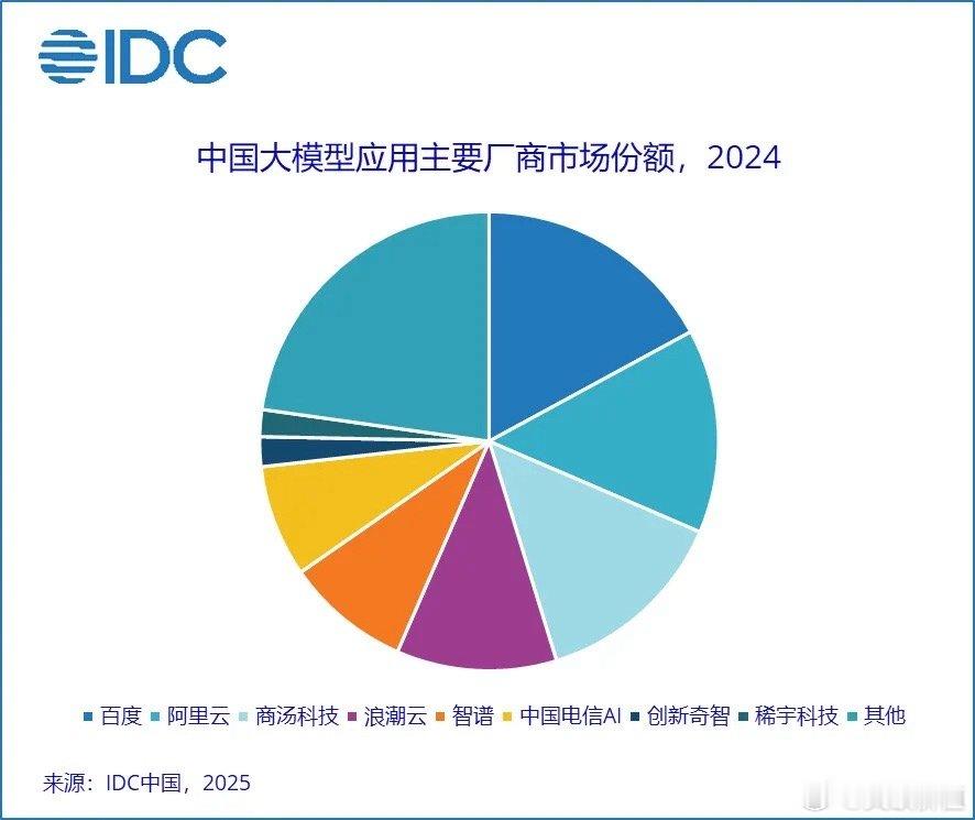 大模型应用第一的讯飞，为啥不统计？？？ ​​​