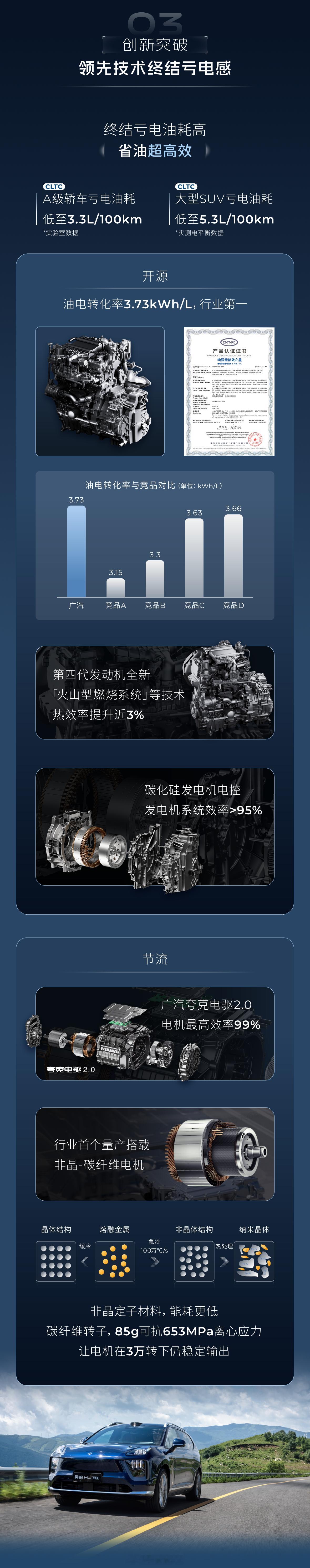 在看昊铂HL的资料，分享一下我注意到的星源增程技术的几个点：图1：油电转换率3.