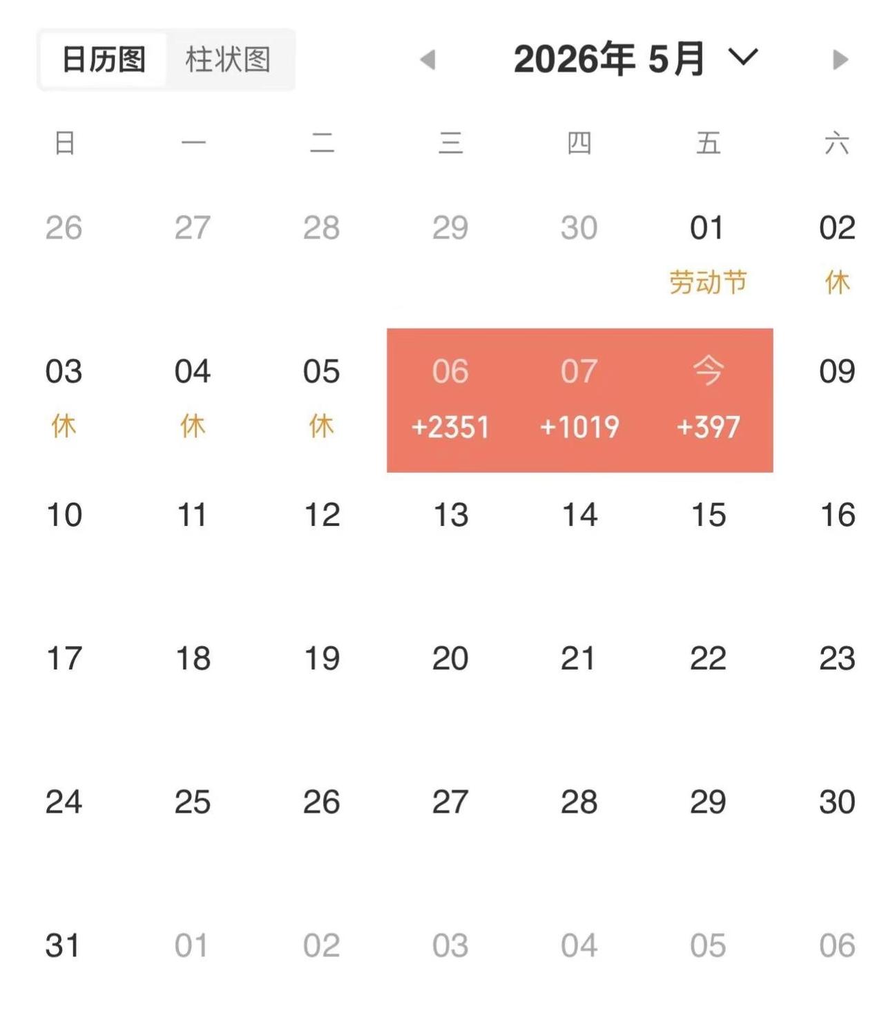 成功的投资源于稳健的体系、严格的执行纪律和平和的心态。市场永远存在机会，但唯有不