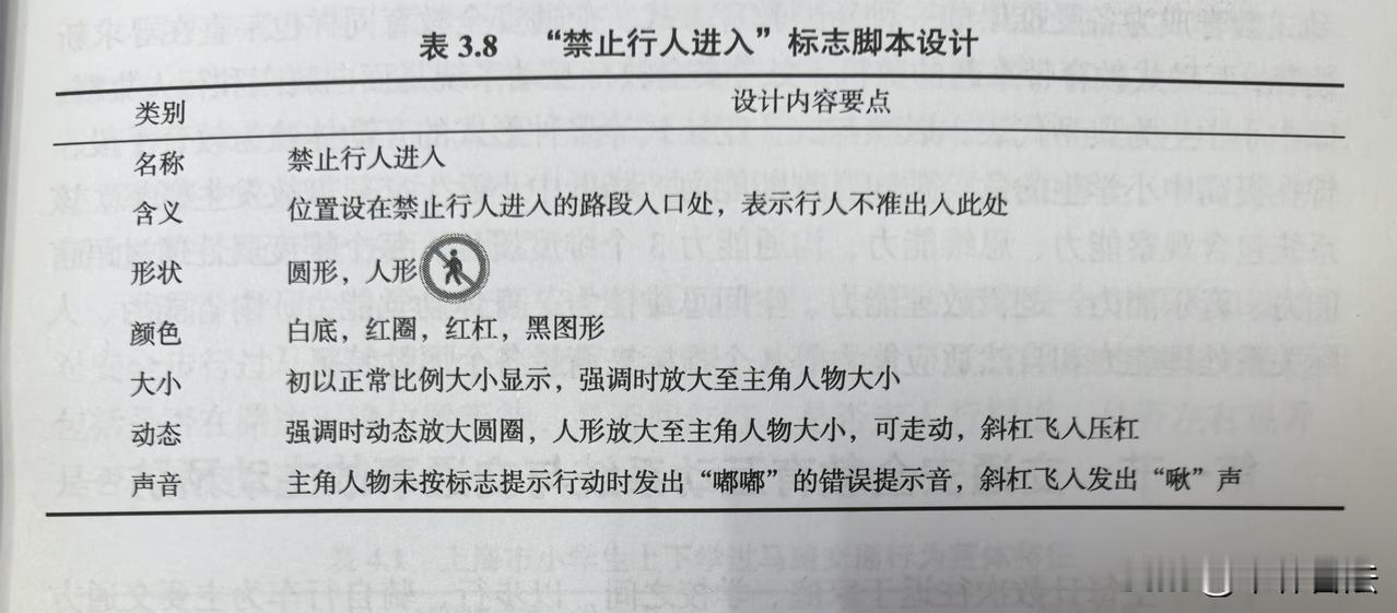 “禁止行人进入”标志脚本设计