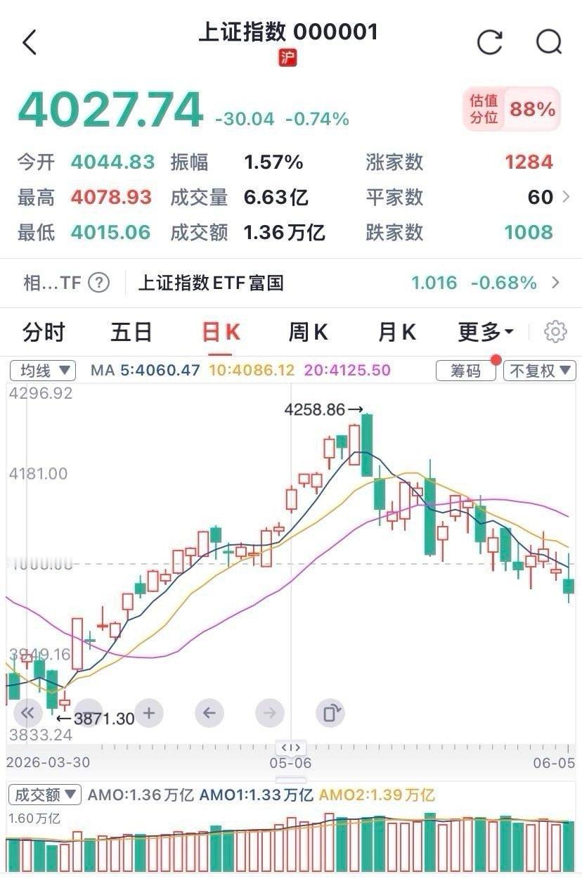 老登股边涨边诱多，半导体边跌边诱空！1、今日既是老登与半导体的资金争夺战，也是该