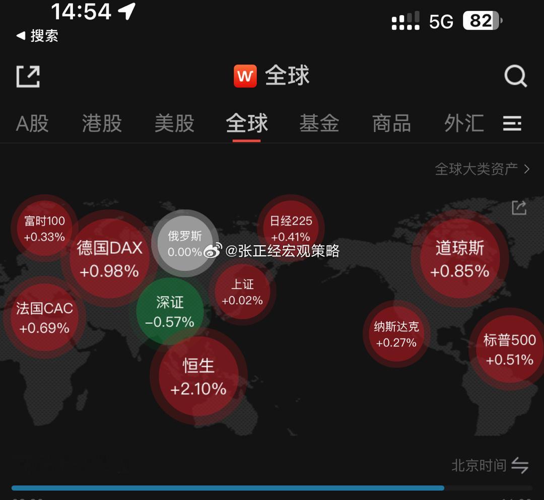 港股才是真牛市，A股是虚假的牛市，有条件的资金都去港股了…？A股上涨是红的，但是