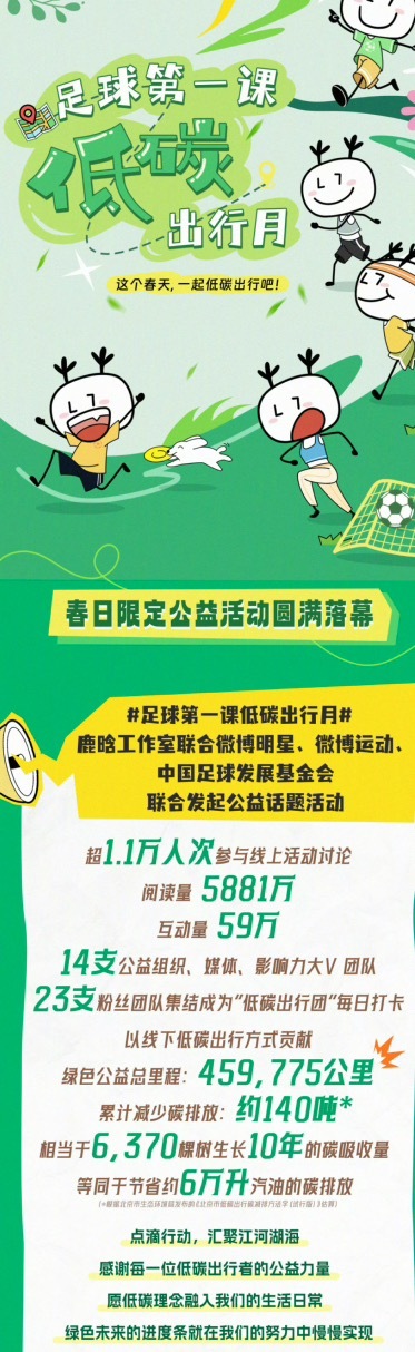 这个春天和鹿晗一起温柔陪伴｜凝聚v力量 还记得鹿晗足球第一课带我们做的低碳出行活