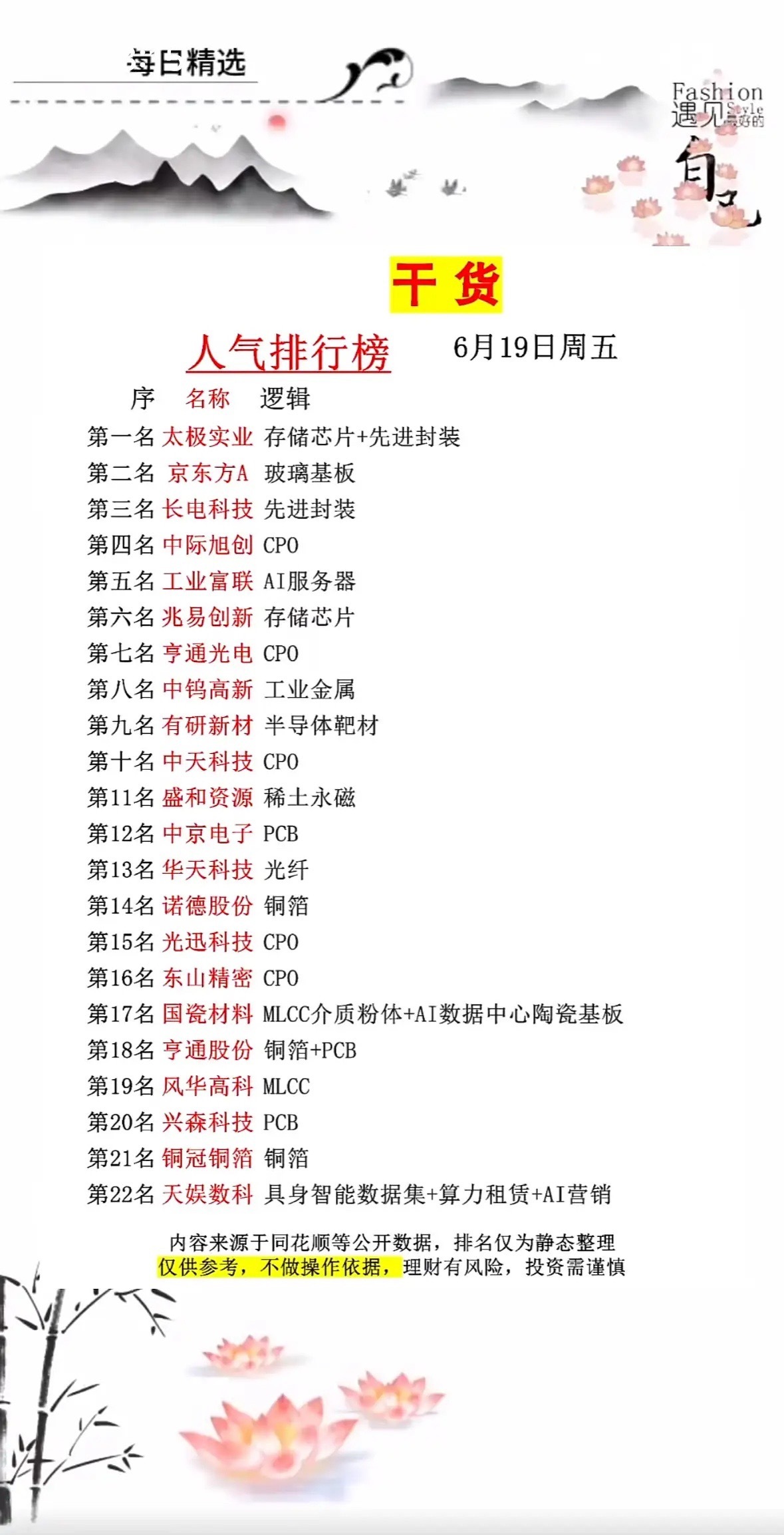 干货分享：6月19日人气排行榜，速来围观！6月19日人气排行榜来啦，速来围观！股