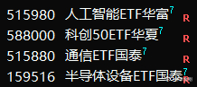今天该再打出去1/4，由半仓到重仓。 