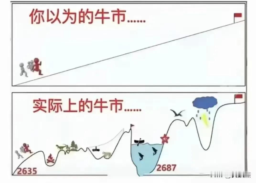 ​我的投资世界观就是，越是有钱的人越容易投资赚钱，越有可能投资赚钱。正所谓:有恒