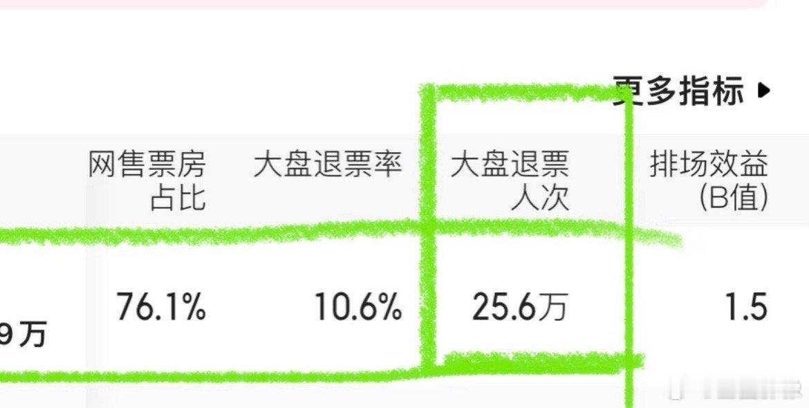 举例一个电影的无效预售，谁家都要学着点，如果你买了预售就不要退，有退的念头你干脆