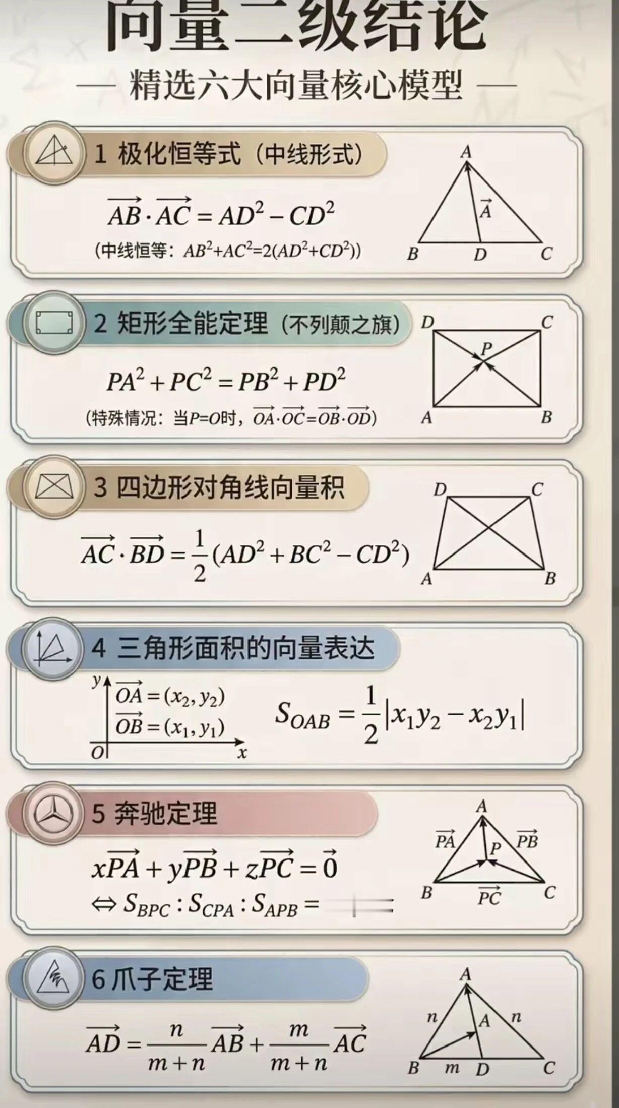 高中数学——向量二级结论