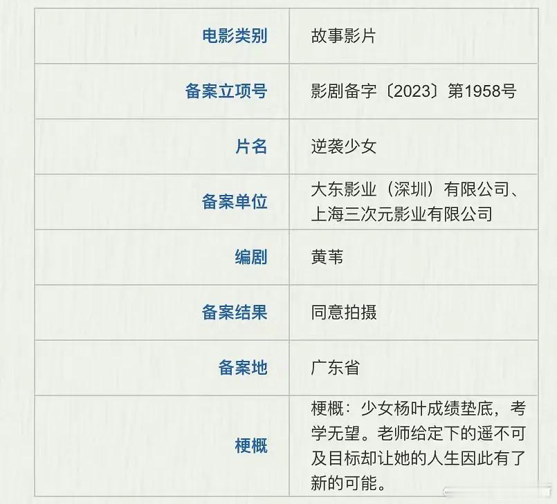 有人喜欢万鹏么，进组电影《逆袭少女》，改编自《垫底辣妹》，搭档井柏然、庄达菲 ​
