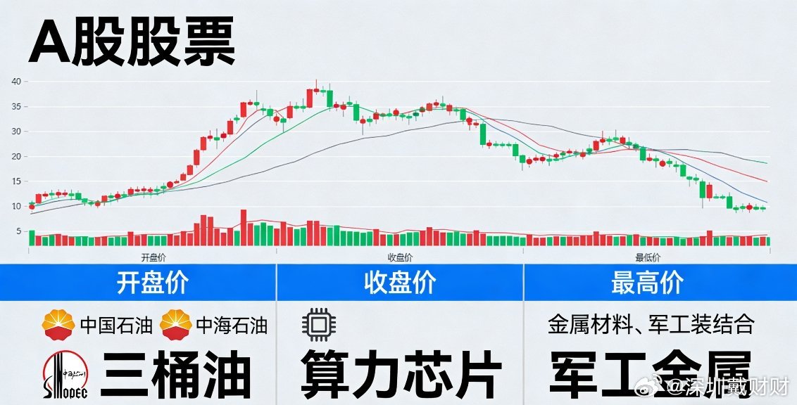 3月5日A股策略：反弹即回落，只做两大方向市场缩量超7600亿，资金观望，只剩量
