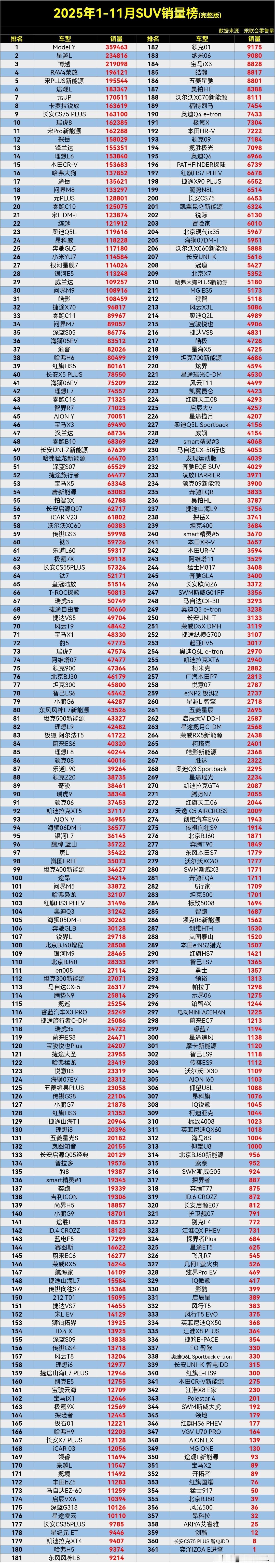 千万别乱买，这下后悔死了，车开着开着成绝版车了，这找谁说理去。

刚才看到的20