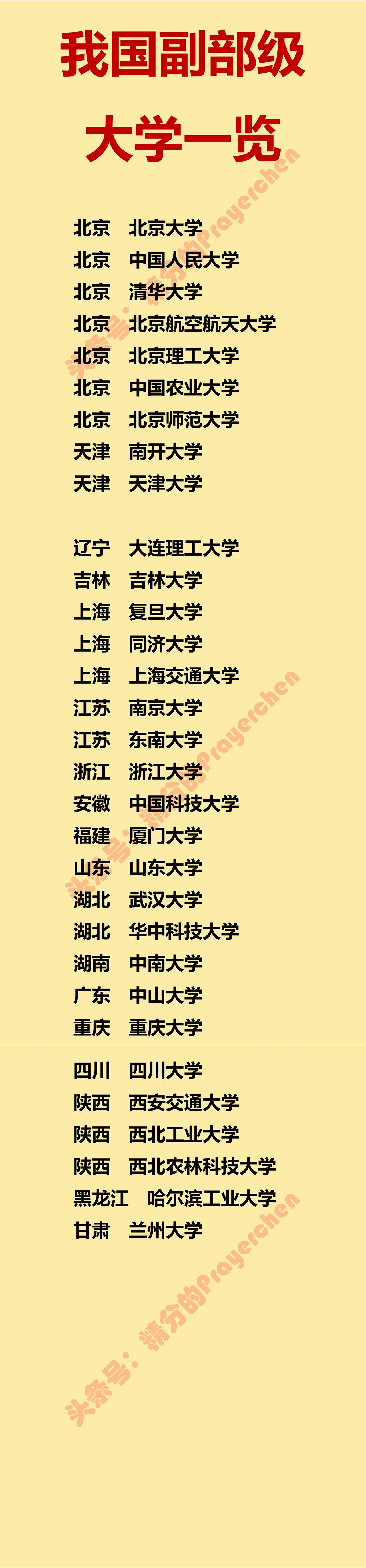 我国一共有多少所副部级高校？

我国大学都是正厅级设置，而下图这些高校被称为副部