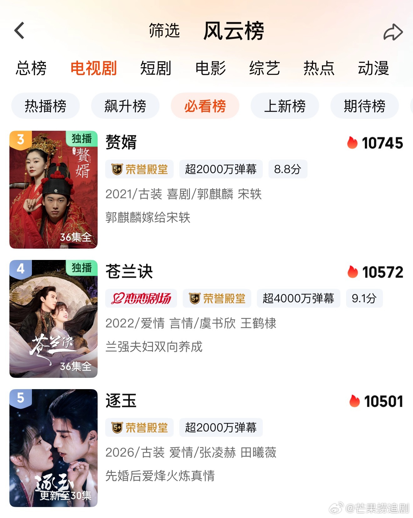 《逐玉》站内热度再创新高，超10500已经加入必看榜前五，目前已经超过之前两人二