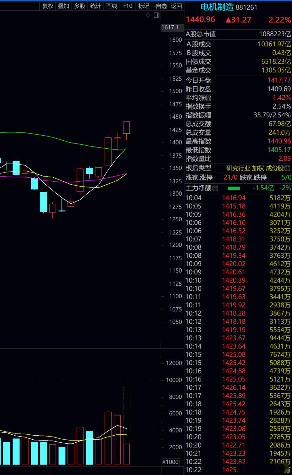 我们的植物人 终于站起来了！！！ 