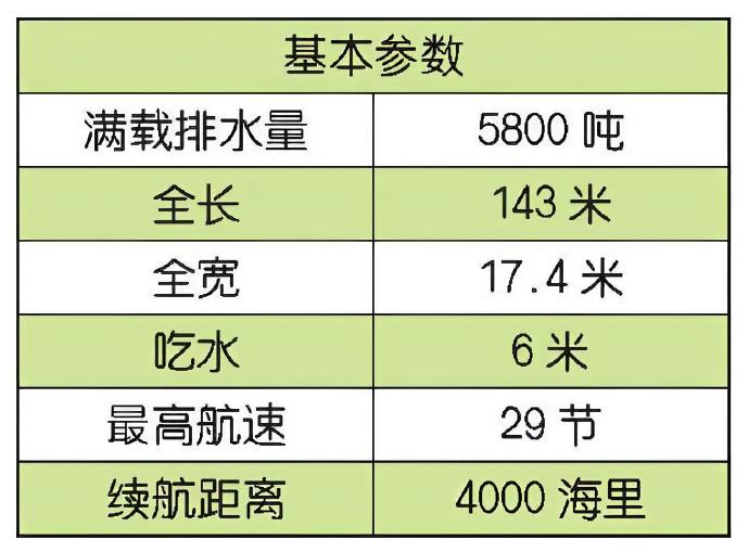 每天认识一件兵器 德国“萨克森”级护卫舰“萨克森”（Sachsen）级护卫舰是德