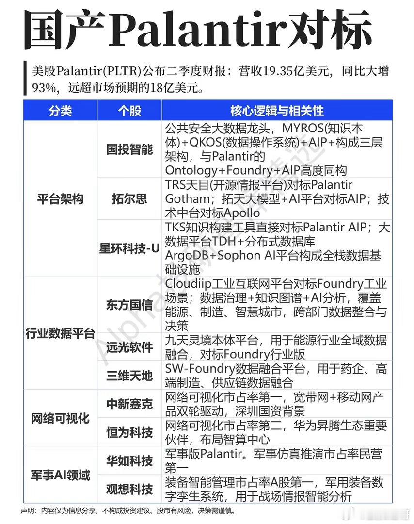海外财报大超预期，国产数据平台赛道迎来新审视大洋彼岸一家数据平台企业交出亮眼财报