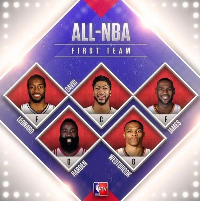 骑士詹姆斯nba我的观赛搭子 这一年的最佳阵容一阵你作何评价？ ​​​