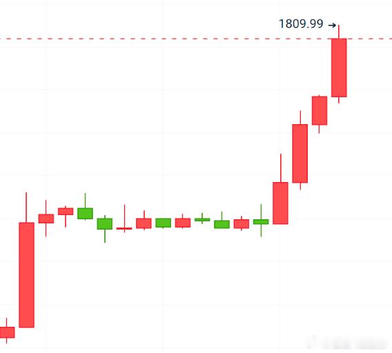 加速⏩验真珈音思路，以太站稳1800将继续冲刺1860一线。财经以太坊eth