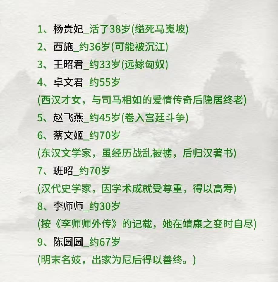 四大美女 五大才女结局如何？文史冷知识 历史人物起名 历史文化起名