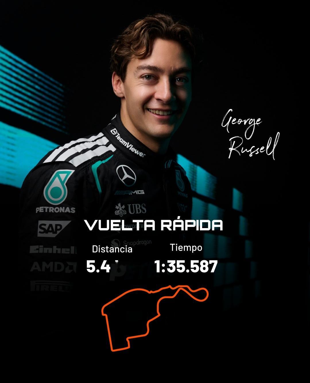 ⚡ 最快圈 ⚡George Russell 刷出了 2026 年 F1 泰格豪雅