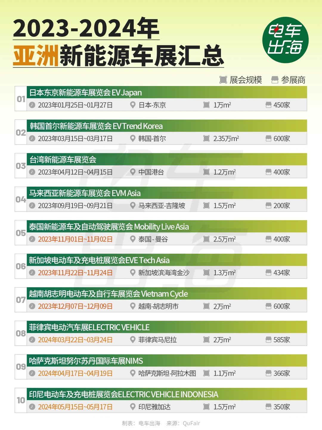 2023～2024全球新能源车展汇总