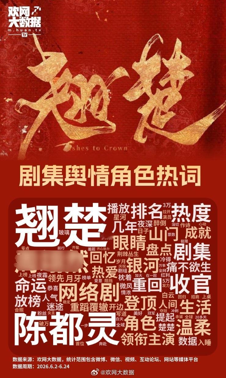 陈都灵 的翘楚位居目前2026年优酷古装剧点播峰值TOP2！优酷剧集大屏点播日冠