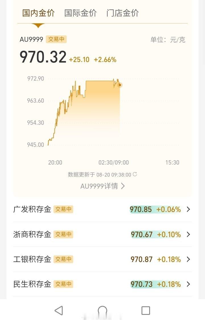 黄金：工银积存金当天买入，可以当天卖出吗？ 