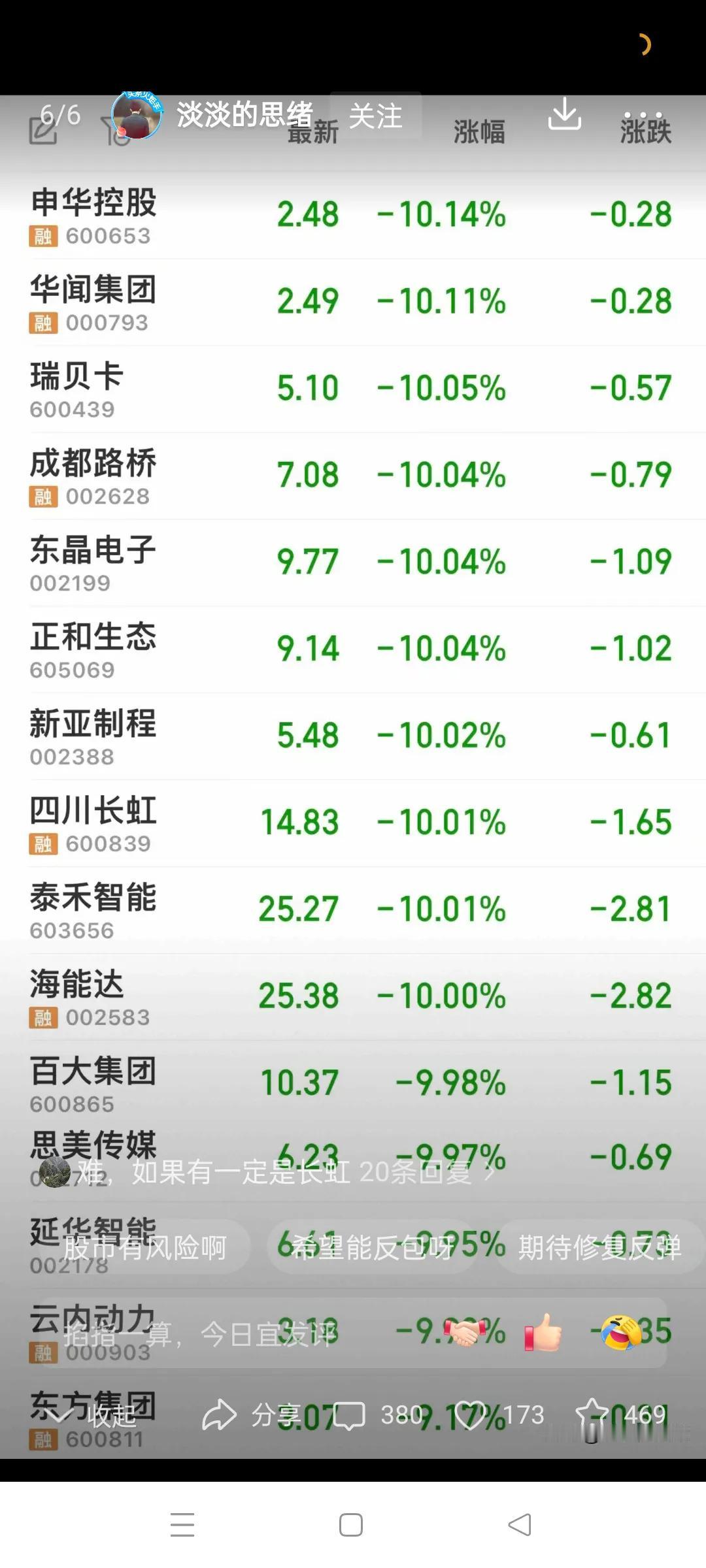 周五总共有15只天地板的，其他200多家不是天地板，没计算在内。
但凡个股走出这